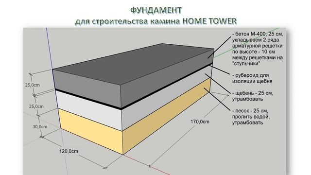 ПРОЕКТ камина HOME TOWER с функцией активной конвекции тепла для самостоятельного строительства