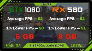 GTX 1060 6Gb vs RX 580 8Gb. Gaming test in 2022