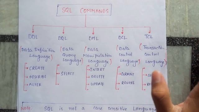 INTRODUCTION TO SQL and SQL COMMANDS||MASTER'S IN SQL||