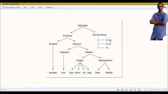 Variables & Datatypes in java telugu