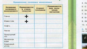 Окружающий мир. Рабочая тетрадь 3 класс 2 часть. ГДЗ стр. 29 №3