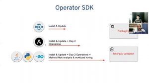 Kubernetes Operators (Simplified Concept)