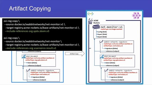 Open Container Initiative Summit 2021 - Part 3 смотреть онлайн