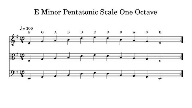 E Minor Pentatonic Scale One Octave at 100bpm Backing Track BnW смотреть онлайн