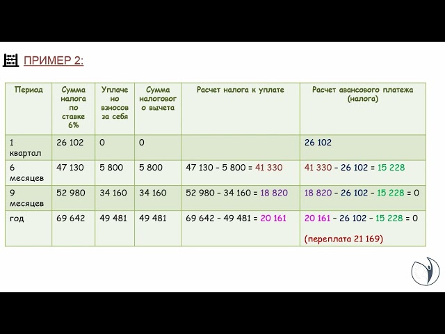 Пример расчета усн в 2023 году