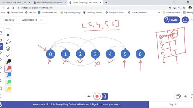 LeetCode   Medium 802  Find Eventual Safe States - Java Solution Explained Using DFS & Memoization
