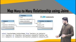 SQL Joins With Example For Beginners (Hindi / Urdu)