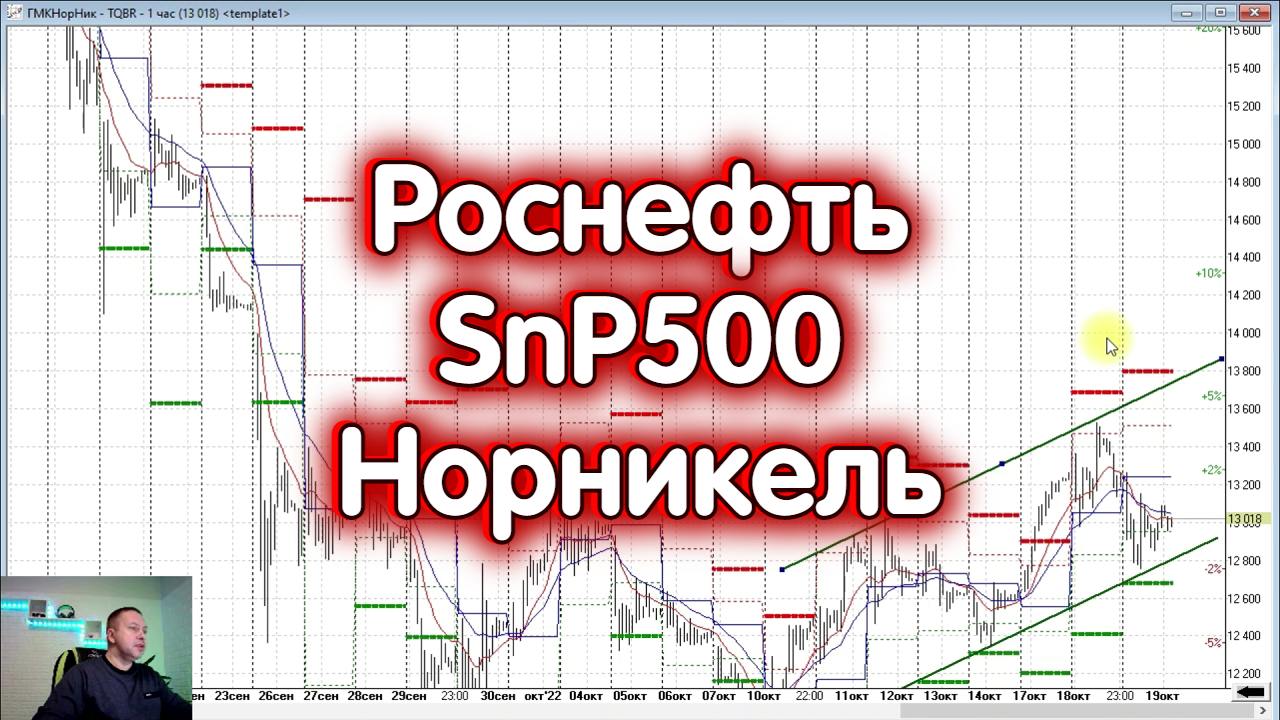 Снп 500. Индекс доллара на Московской бирже. Индекс МОСБИРЖИ.