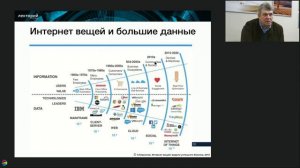 Интернет вещей  модели успешного бизнеса