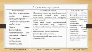 Русский язык. Подготовка к устному собеседованию по русскому языку: монологическое высказывание