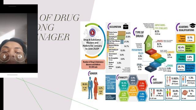 Drug Abuse Among Teenagers смотреть онлайн