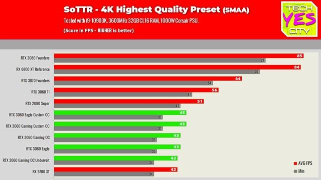 Gigabyte RTX 3060 Review... $329 just isn't happening.... смотреть онлайн