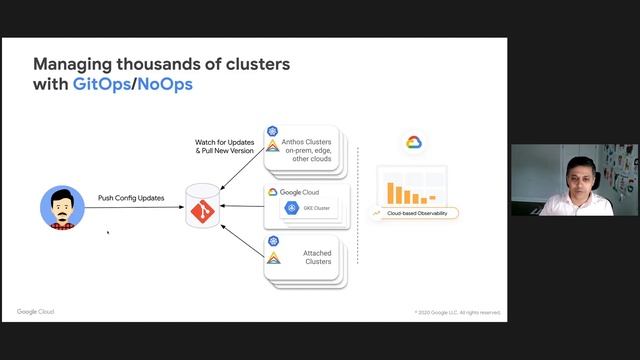Ingress? That’s So 2020! Introducing the Kubernetes Gateway API