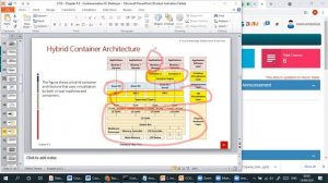 Containers & Containerization Working Lecture 13 | Dr. Mahrukh Batool | FAST Science Academy