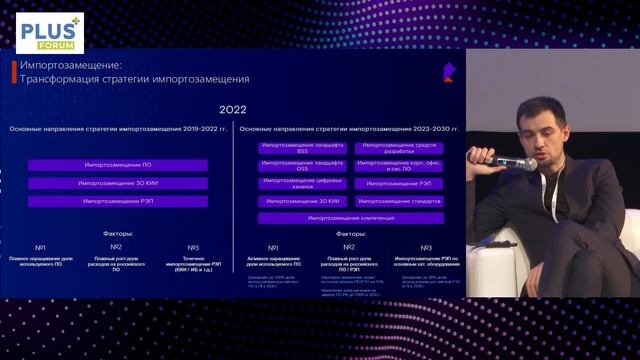Сессия 4, Даниил Владимиров. Импортозамещение 2023. Цель – технологический суверенитет?
