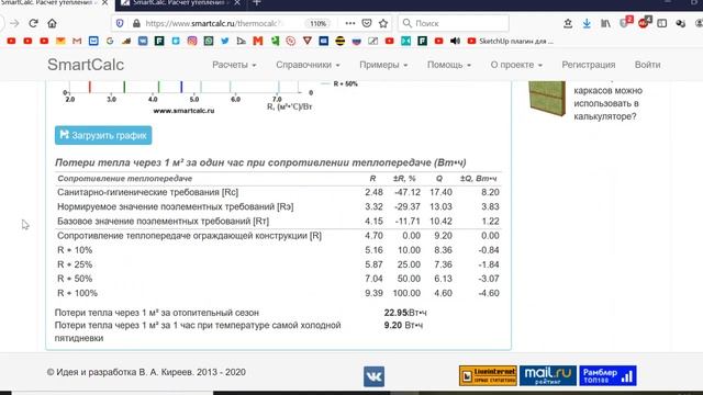 Какой пол в сип доме лучше? Одноэтажный дом из сип панелей / СИП дом проект бесплатно
