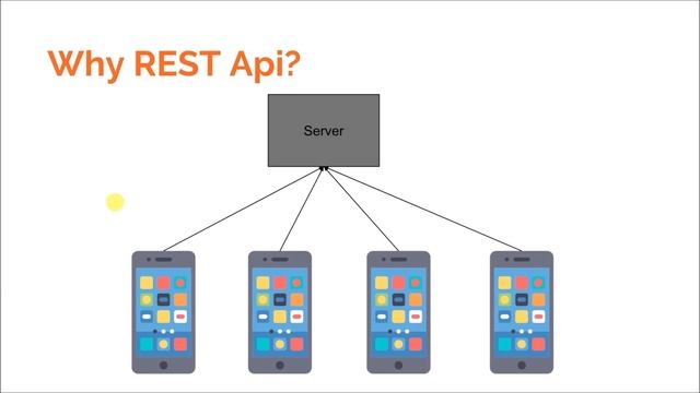 #3 Retrofit Android Tutorial - What is REST API? смотреть онлайн