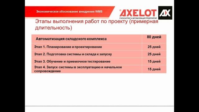 WMS: Экономическое обоснование внедрения