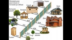 Разрешенные расстояния между забором и строениями