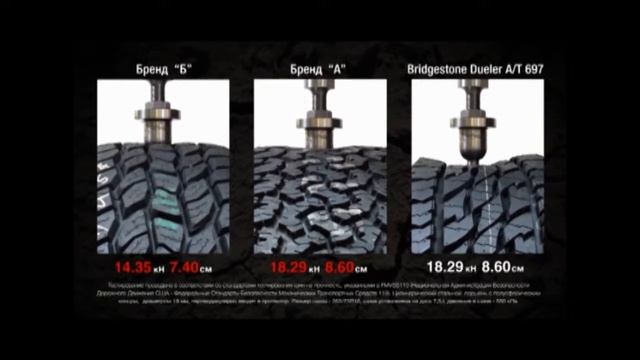 Шины для внедорожников Bridgestone Dueler AT 697 тест на прочность! смотреть онлайн