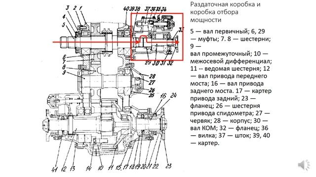 Раздаточные коробки с блокированным (ЗиЛ-131) и дифференциальным (МАЗ-6317) приводом. смотреть онлайн