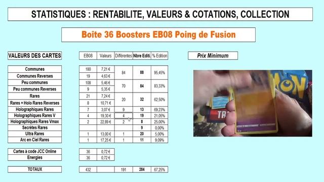 Analyse et rentabilité de l'ouverture d'une boîte de 36 boosters Pokemon EB08 Poing de Fusion смотреть онлайн