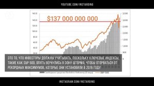 Уоррен Баффет предсказывает крах мировой экономики Индикатор Уоррена Баффета! Кризис 2020 или Взлё