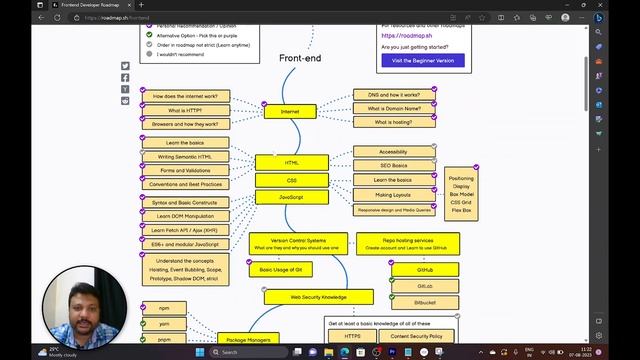 Roadmap for developers | frontend and backend developers roadmap | programming | #tech