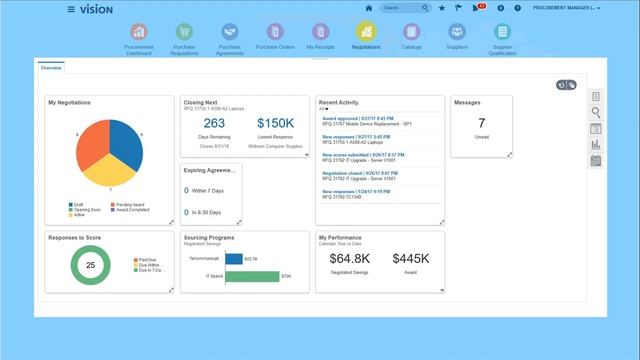 Procurement Overview смотреть онлайн