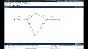 Маршрутизация. Протоколы маршрутизации. Документирование топологии