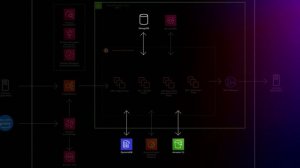 AWS re:Invent 2022 - How Alloy synced Amazon data in real time (BWP302)