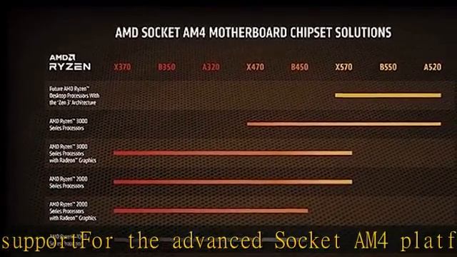 AMD Ryzen 9 5900X 12-core, 24-Thread Unlocked Desktop Processor смотреть онлайн