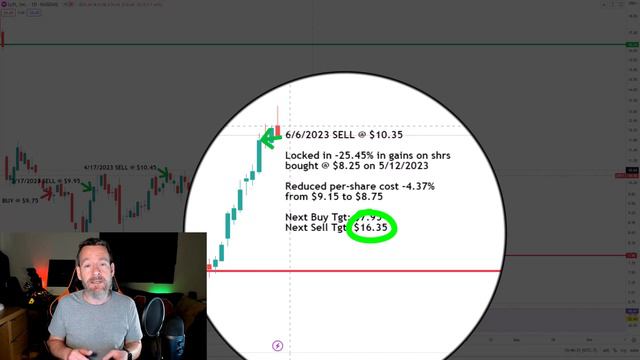 SELL Lyft, Palantir and SoFI and BUY Gold (PHYS)?! Plus #CGC and #AUMN... again! смотреть онлайн