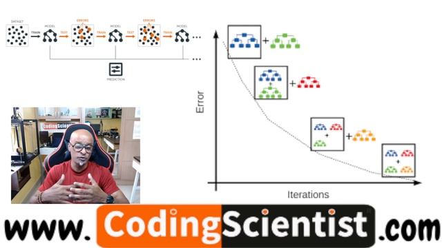 Lesson 6 Gradient Boosting Regressor   Python Machine Learning Algorithms