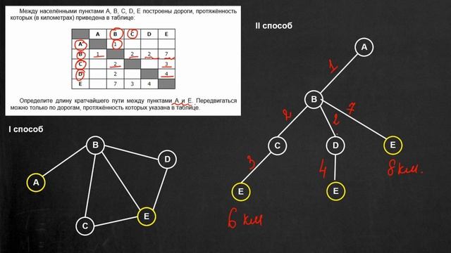 Задание 4 ОГЭ Информатика. 4 Задание ОГЭ по информатике. Разбор 4 задания ОГЭ по информатике. Ссылка ОГЭ Информатика.