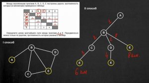 Задание 4. ОГЭ по информатике