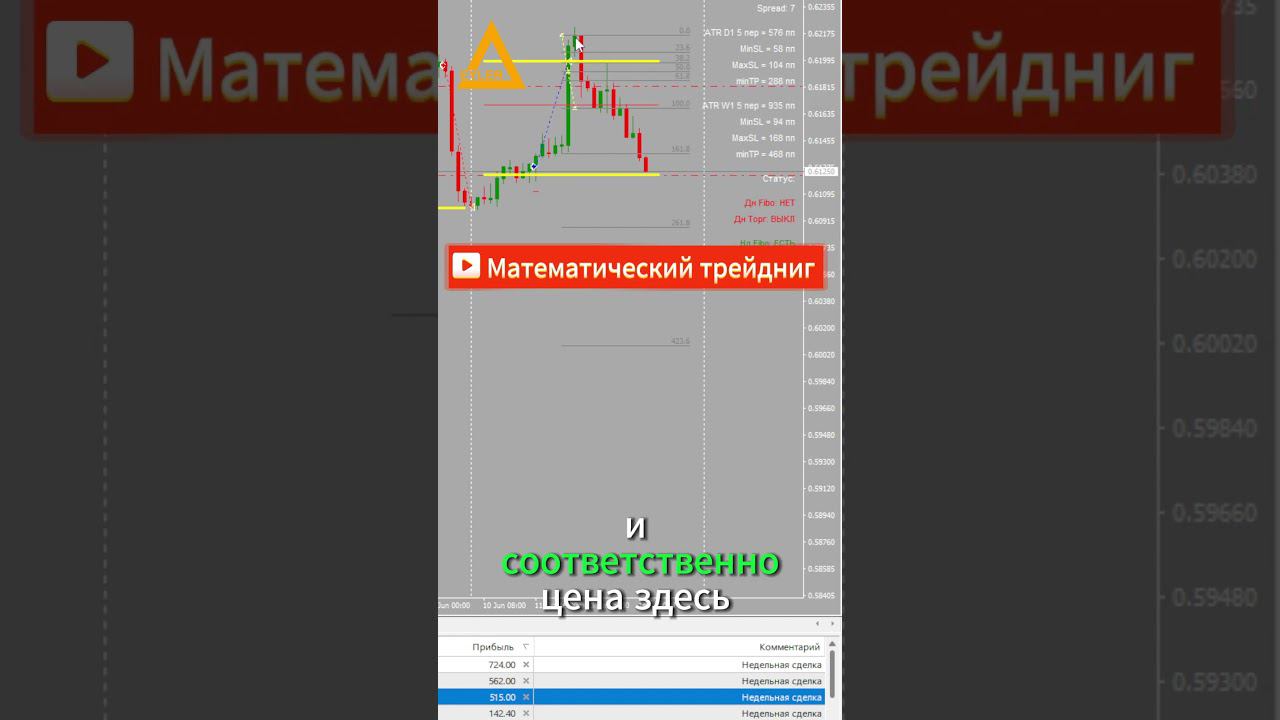Торговля на рынке Форекс NZDUSD +598$ Разгон депозита #форекс  #разгондепозита  #алготрейдинг
