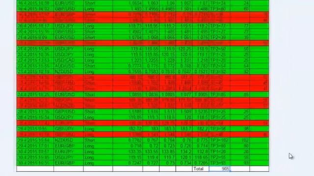 заработок на бирже форекс