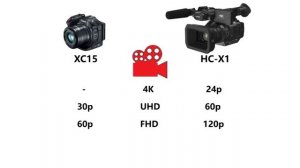 Canon XC15 vs Panasonic HC-X1