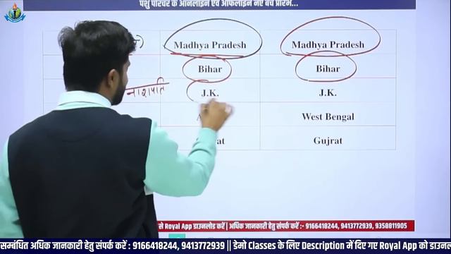 Horticulture Important Data - 2024 || Agriculture Supervisor 2024 || डेटा के लिए महत्वपूर्ण क्लास