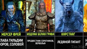 Сильнейшие Персонажи в Игре Скайрим