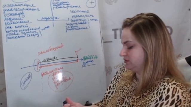КОНФЛИКТ САМООБЕСЦЕНИВАНИЯ. ПСИХОСОМАТИКА. Особенности процессинга при конфликтах самообесценивания