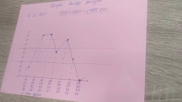 Нумерология когда я выйду замуж? - как рассчитать самостоятельно