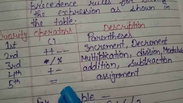 Operator Precedence in Java. #operator #precedence @simanstudies