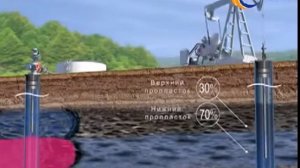 Методы увеличения нефтеотдачи пластов 360