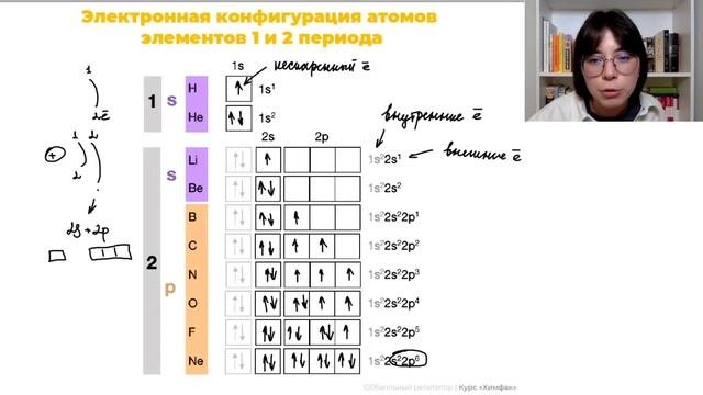 СТАРТ КУРСА «ХимФак 2023» | 1 урок | Строение атома | Екатерина Строганова | 100балльный репетитор