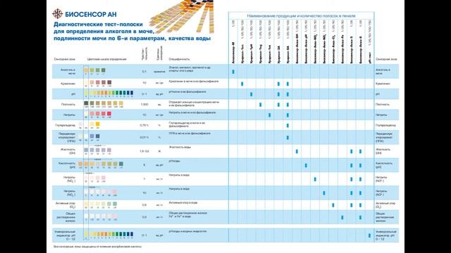 Каталог тест полоски Биосенсор АН смотреть онлайн