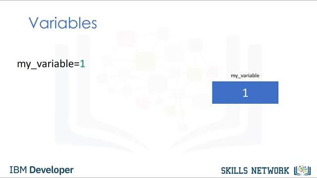 2-Python Expressions and Variables Explained: Beginner to Advanced| Step-by-Step Tutorial| Python