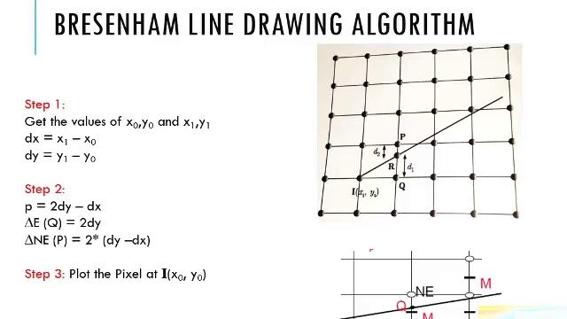 Bresenham Line Drawing Algorithm In Computer Graphics | Solving Bresenham Line Algorithm ?05
