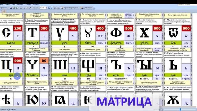 МАТРИЦА смысл слова. Цель матрицы | Буквица